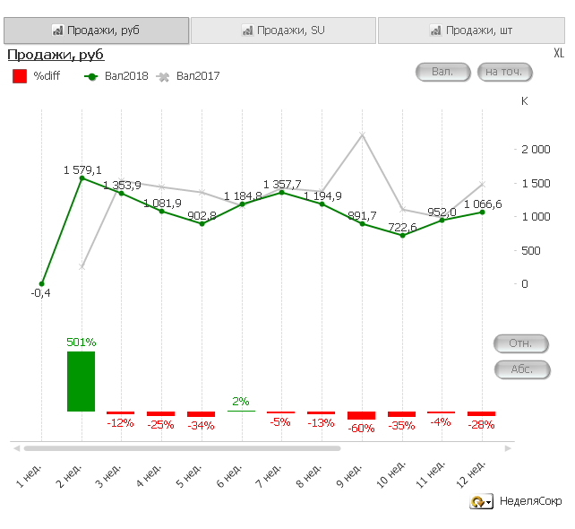 QlikView x64 Personal Edition - [D__Cloud Data Storage_OneDrive_QlikView Development_TA.qvw] 2018-05-08 18.12.13.png